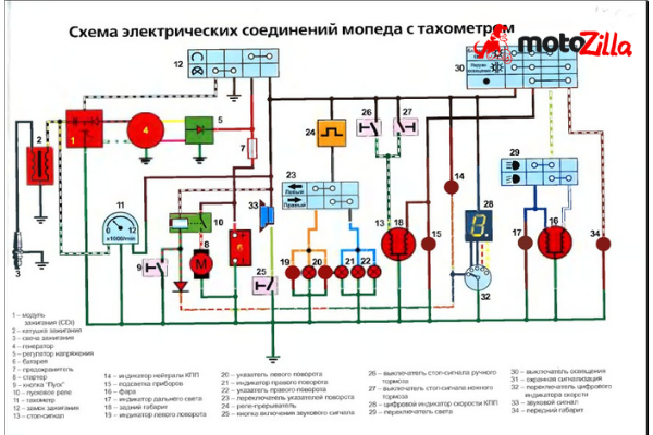 Схема электрических соединений мопеда с тахометром