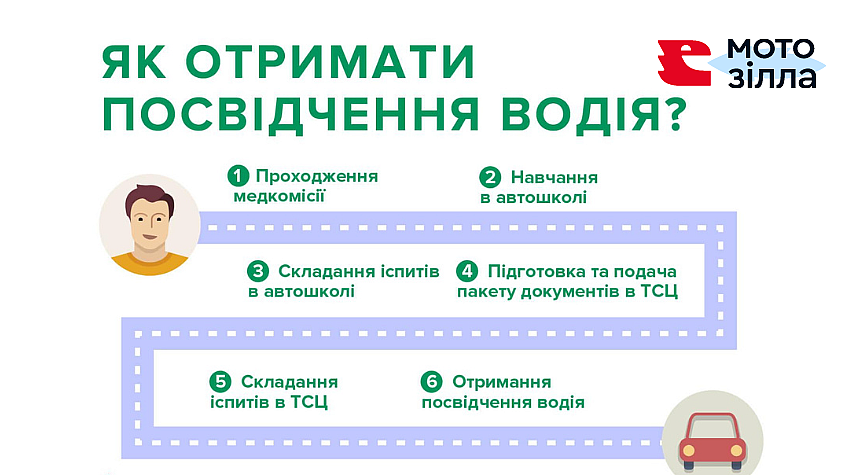 как получить права на мотоцикл - алгоритм действий