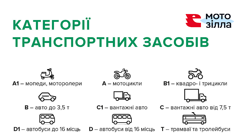 категории транспортных средств права на мотоцикл