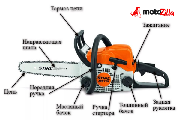 Технические особенности мопеда Spark SP110С-3С (ACTIVE)