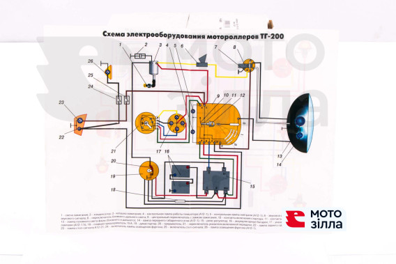 Схема электрооборудования   Мотороллер ТУЛА (ТГ-200)   EVO